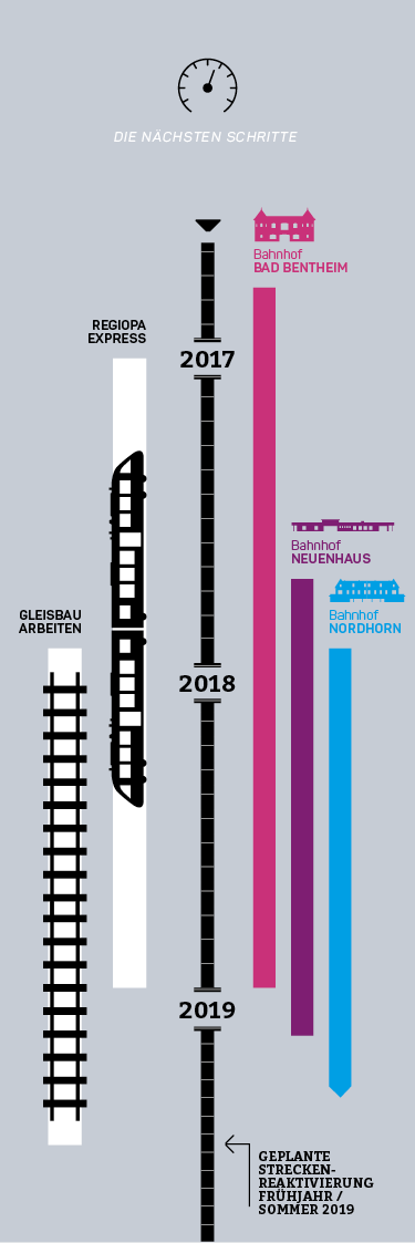 BB-Internetauftritt-Layout mobil 20180705
